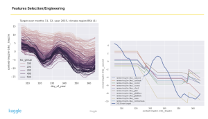 Graph from Datathon 2023