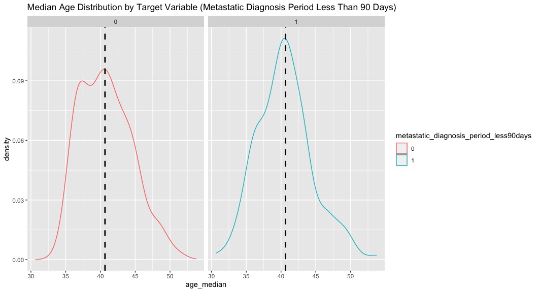 metastatic breast cancer datathon tutorial